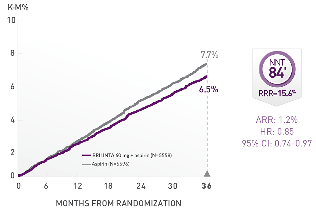 THEMIS-PCI Primary Efficacy End Point