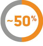 Nearly 50% of Second Heart Attacks Occur at Another Location in Your Coronary Arteries