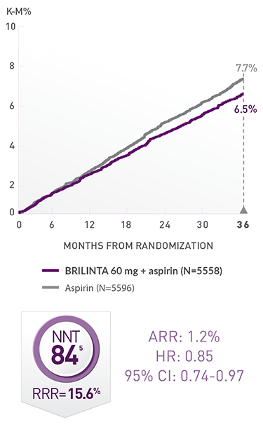 THEMIS-PCI Primary Efficacy End Point